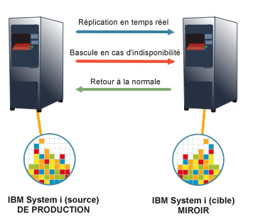 Solution Quick-Edd de CIAG