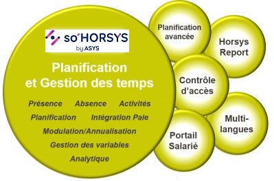 Horsys, logiciel de GTA, CIAG