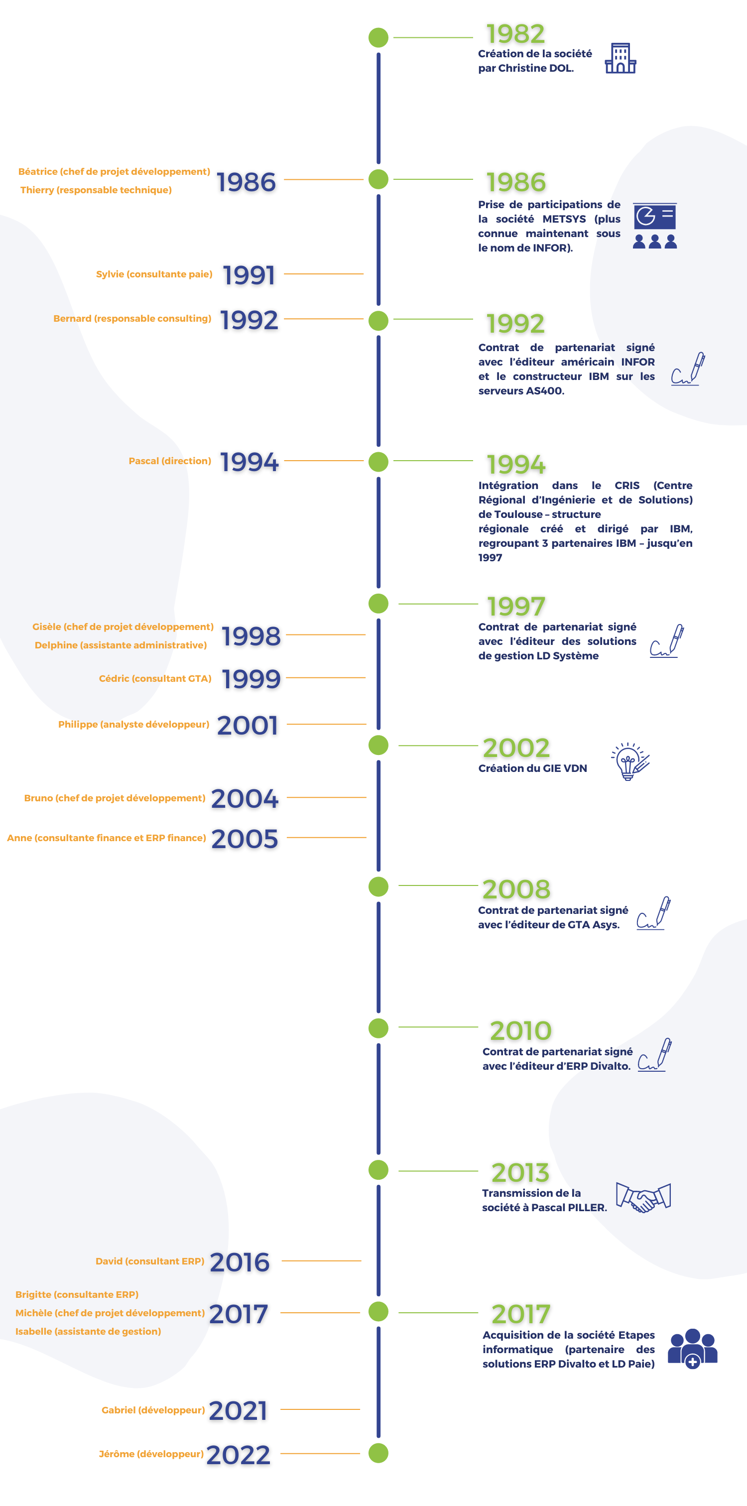 Historique CIAG 40ans Historique CIAG 40ans